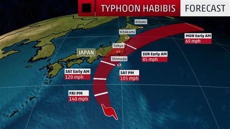 hurricane tracker japan.